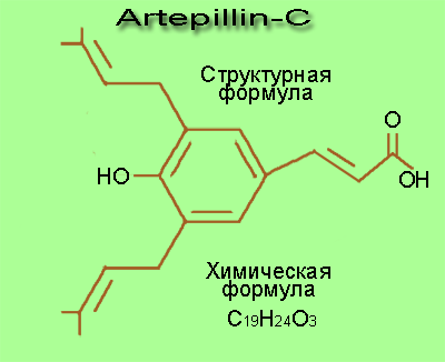 Артепилин-С вещество прополиса лечит рак.